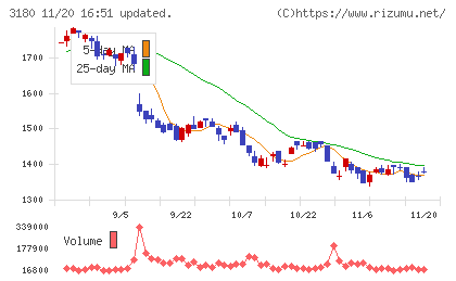 ビューティガレージチャート