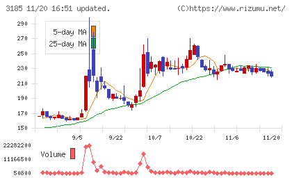 夢展望チャート