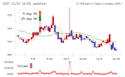ミラタップチャート