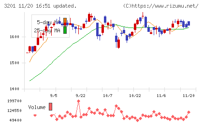 ニッケチャート