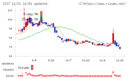 イントランスチャート