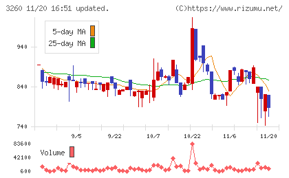 エスポアチャート