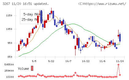 フィル・カンパニーチャート