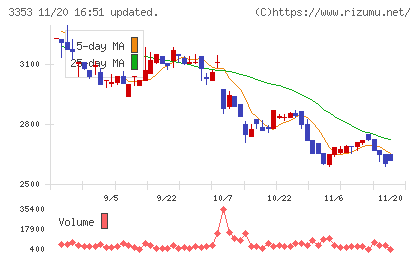 メディカル一光グループチャート