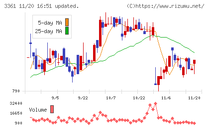 トーエルチャート