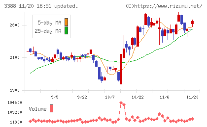 明治電機工業チャート