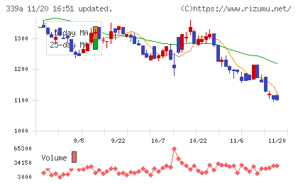 プログレス・テクノロジーズ　グループチャート