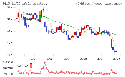 ＴＯＫＹＯ　ＢＡＳＥチャート