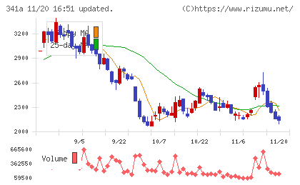 トヨコーチャート