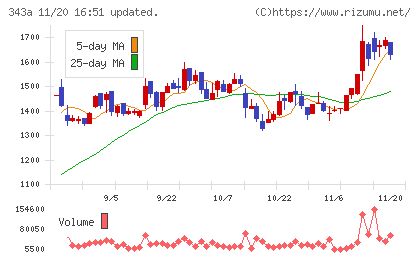 ＩＡＣＥトラベルチャート