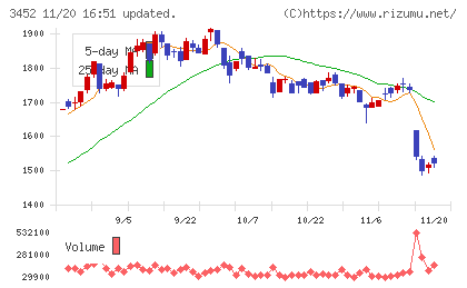 ビーロットチャート