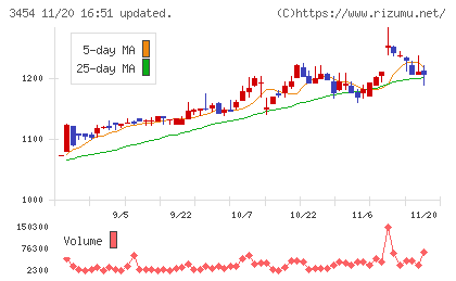 ファーストブラザーズチャート