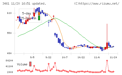 パルマチャート