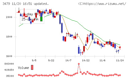 ティーケーピーチャート
