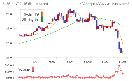 グローバル・リンク・マネジメントチャート