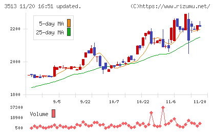 イチカワチャート
