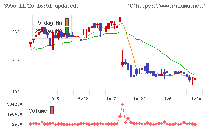 スタジオアタオチャート