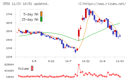 ジェイドグループチャート