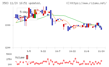 オーベクスチャート