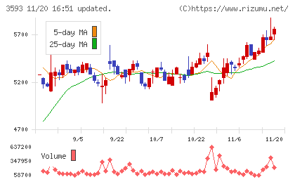 ホギメディカルチャート