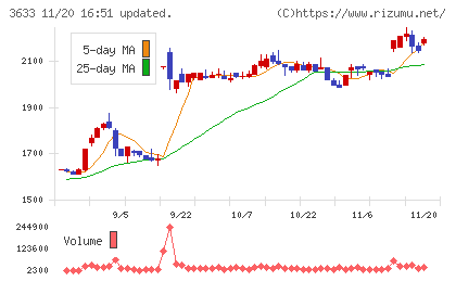 ＧＭＯペパボチャート