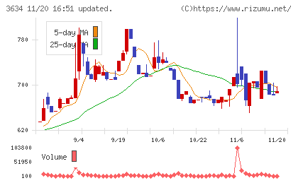 ソケッツチャート
