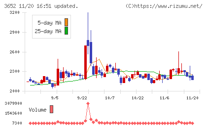 ディジタルメディアプロフェッショナルチャート