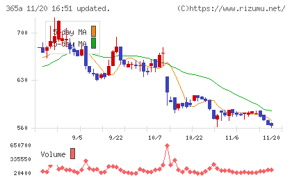 伊澤タオルチャート