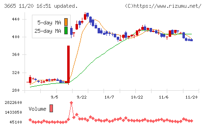 エニグモチャート