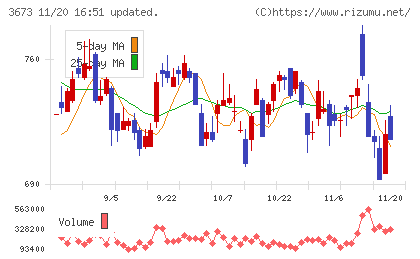 ブロードリーフチャート