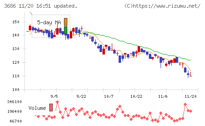 ディー・エル・イーチャート