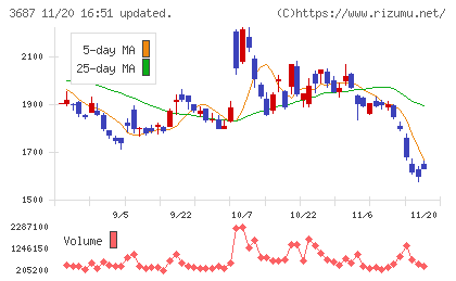 フィックスターズチャート