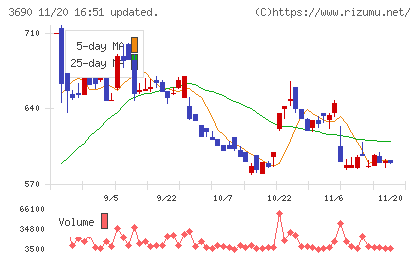 イルグルムチャート