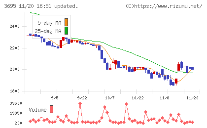 ＧＭＯプロダクトプラットフォームチャート