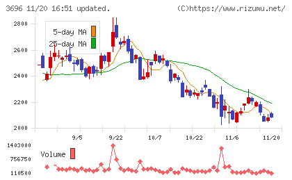 セレスチャート
