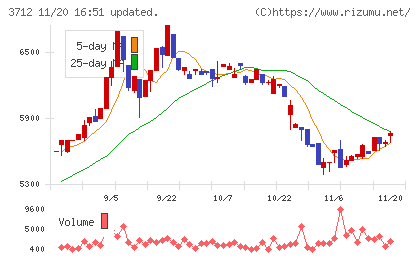 情報企画チャート