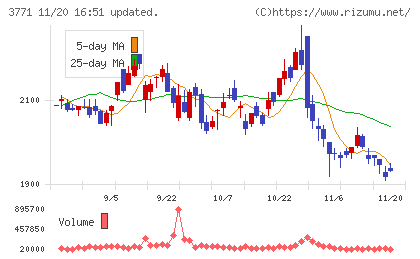 システムリサーチチャート