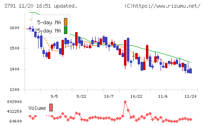 ＩＧポートチャート