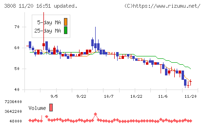 オーケーウェブチャート