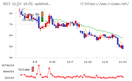 ＴＨＥ　ＷＨＹ　ＨＯＷ　ＤＯ　ＣＯＭＰＡＮＹチャート
