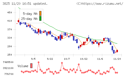 リミックスポイントチャート