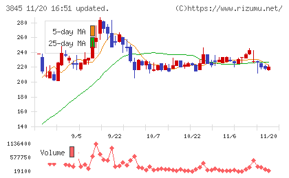 アイフリークモバイルチャート