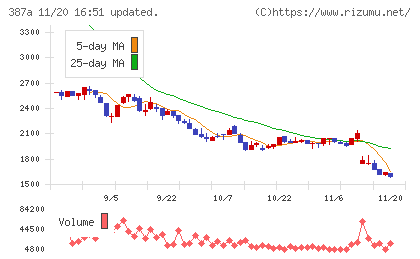 フラーチャート
