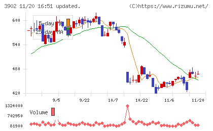 メディカル・データ・ビジョンチャート