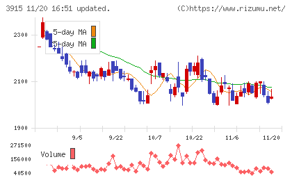 テラスカイチャート