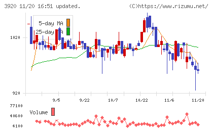 アイビーシーチャート