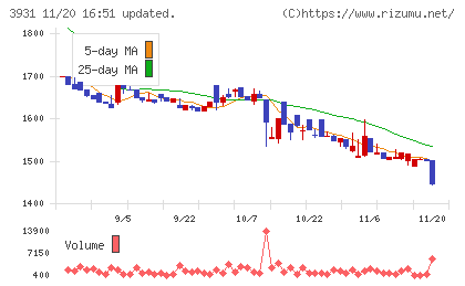 バリューゴルフチャート