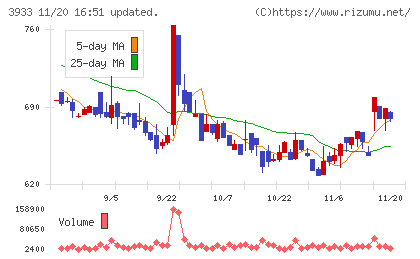 チエルチャート