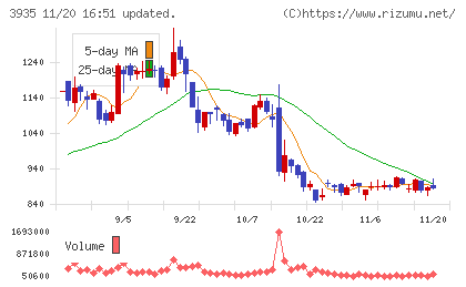 エディアチャート
