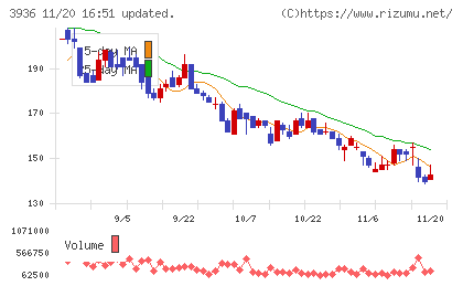 グローバルウェイチャート